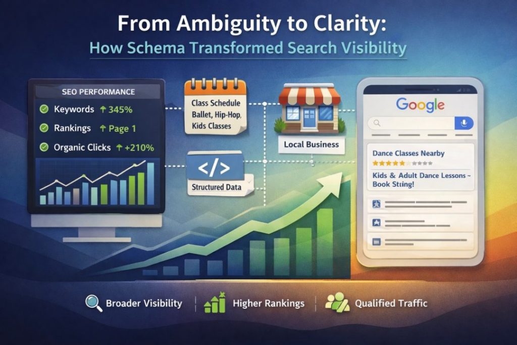 Illustration showing how schema markup improves search clarity rankings and organic visibility by connecting structured data local business signals and service pages in google search results   keybuzz digital marketing services